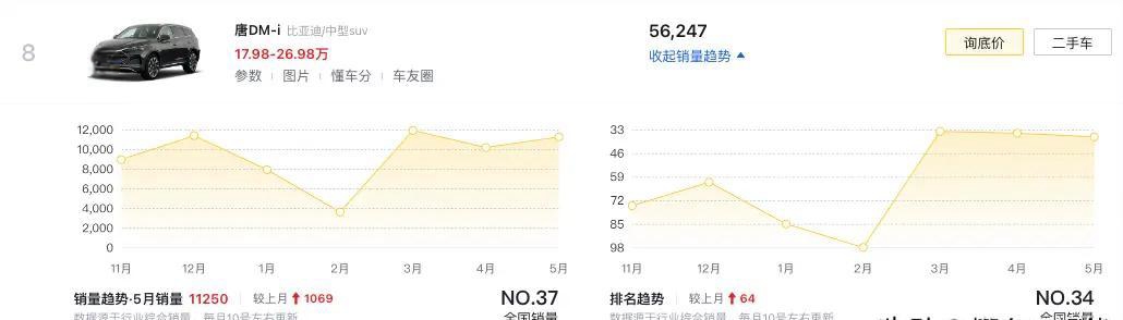 增驻车四门解锁等功能，比亚迪唐DM-p冠军版OTA升级