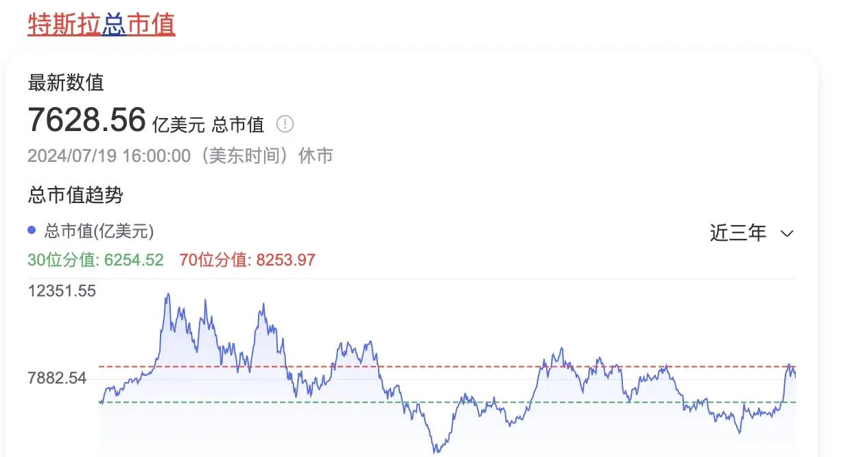 特斯拉受微软蓝屏事件冲击，市值一夜蒸发超过2300亿