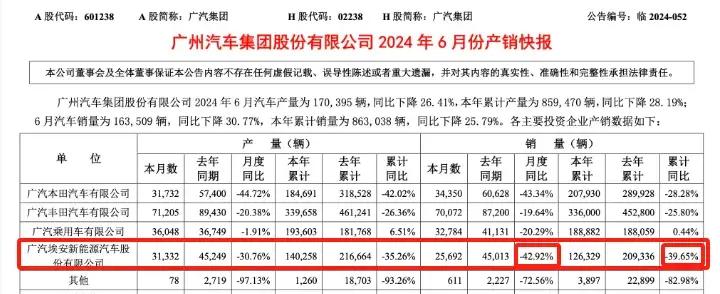 广汽埃安能否借助C端市场重振销量？