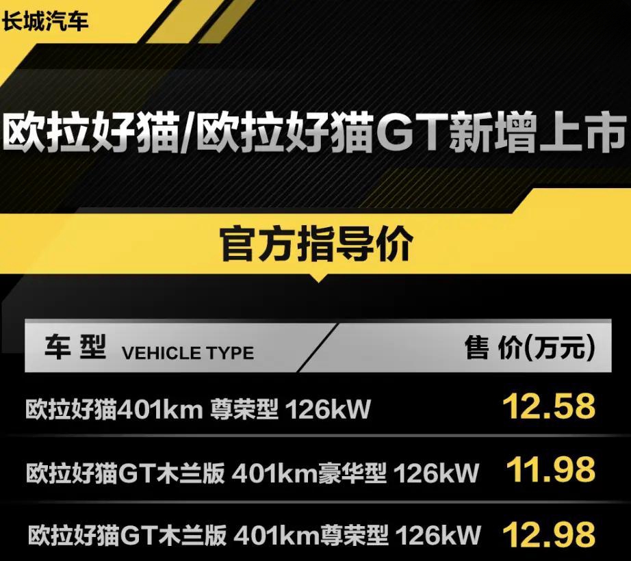 欧拉好猫 好猫GT新车型售价下调，11.98万起售