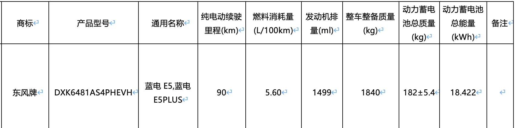 新闻热点：蓝电E5中型插混SUV强劲续航，纯电可达90公里