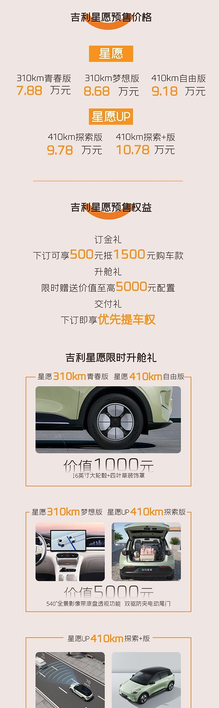 吉利星愿开启预售：续航410km的纯电小型车，售价7.88万起！