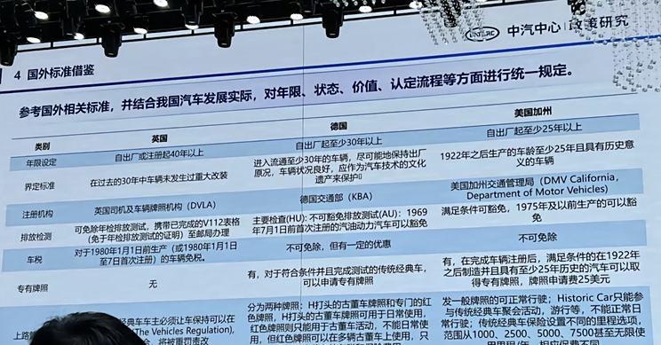 中汽中心研究进口车政策 经典车型或进入国内市场