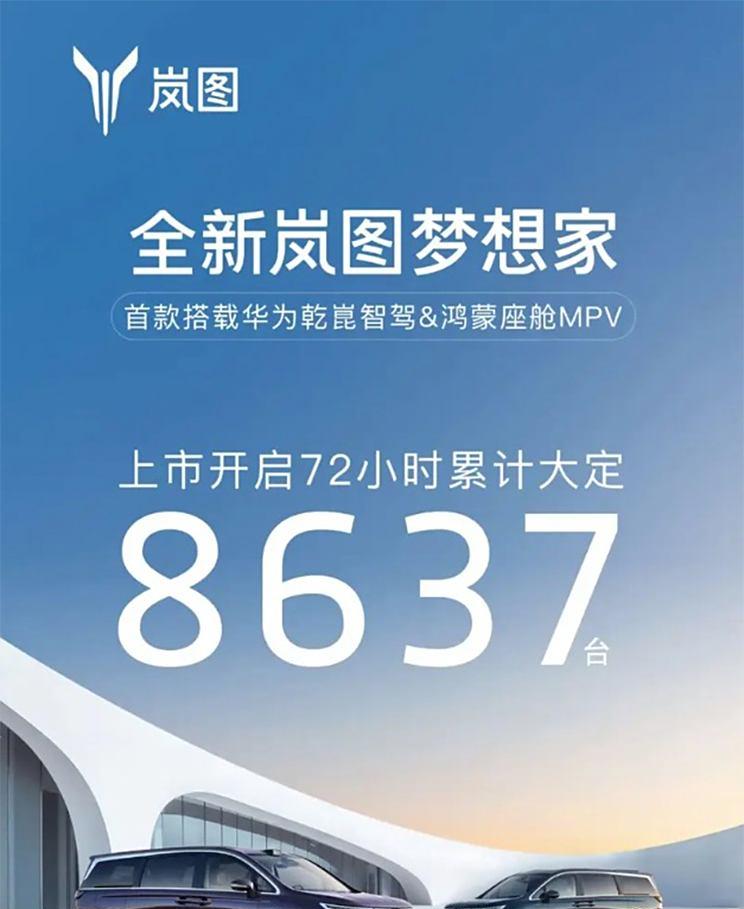 新岚图梦想家三日售出8637台，售价32.99万起