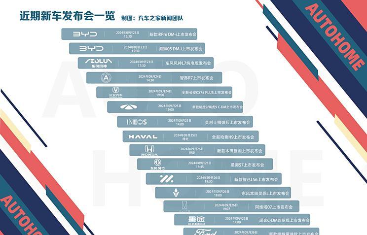 新车即将来袭，海狮05 DM-i/阿维塔07/智界R7等强势车型亮相！