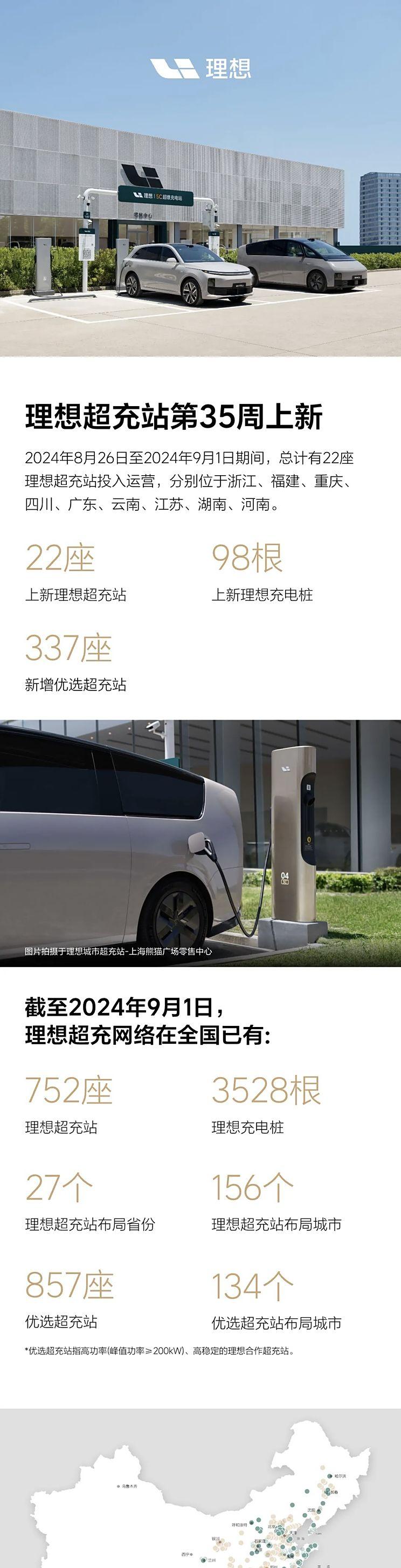 理想汽车新加22座超级充电站，共98根充电桩