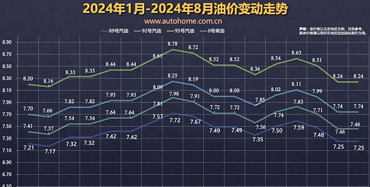 国内成品油价格调整可能遭遇无限期搁置
