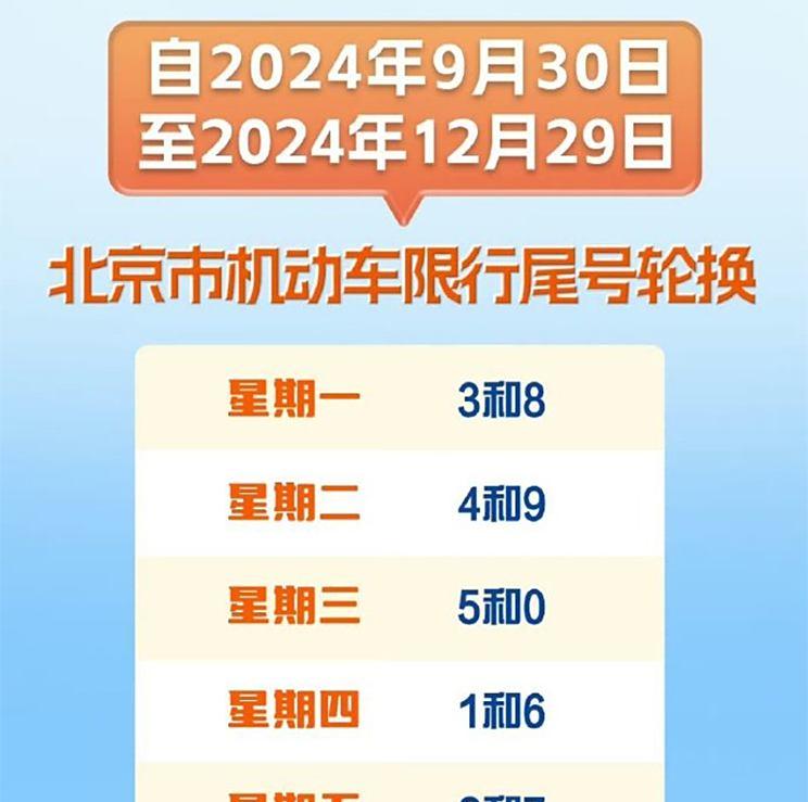 北京市机动车限行尾号轮换：9月30日开始，请注意！