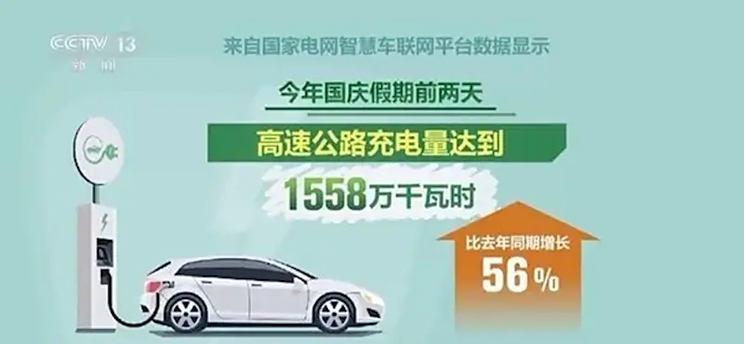 国庆期间超三分之一充电桩负荷满载 创历史性高峰