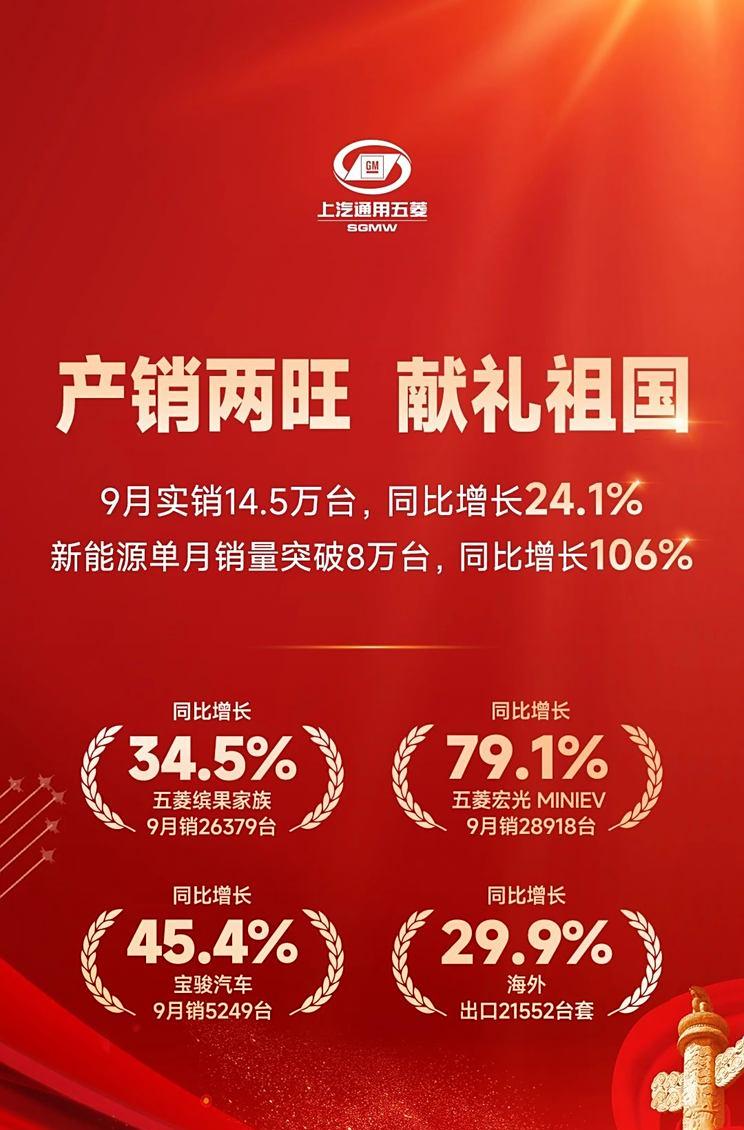 上汽通用五菱9月销售大热，五菱缤果/五菱宏光MINIEV突破2万台销量！