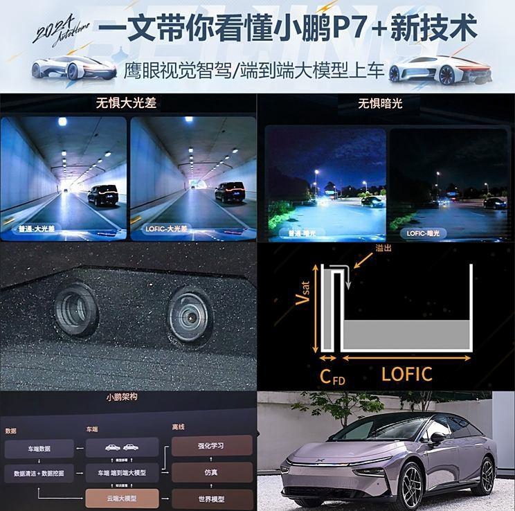小鹏P7+：鹰眼视觉智驾牛究竟有何过人之处？