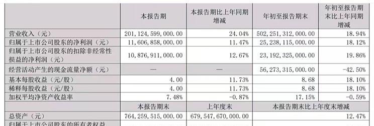 比亚迪三季度营收超特斯拉，净利润待提高