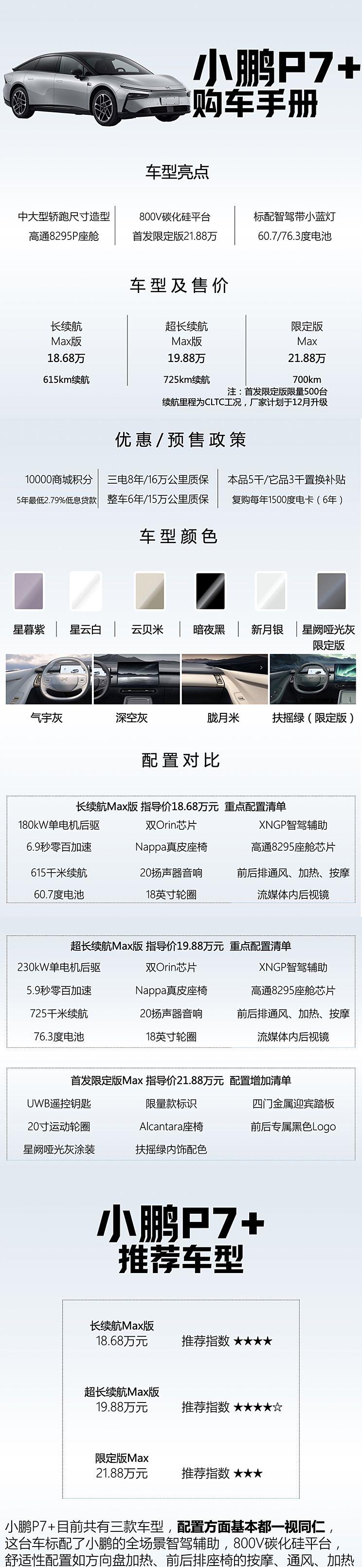首推超长续航Max版 小鹏P7+购车手册