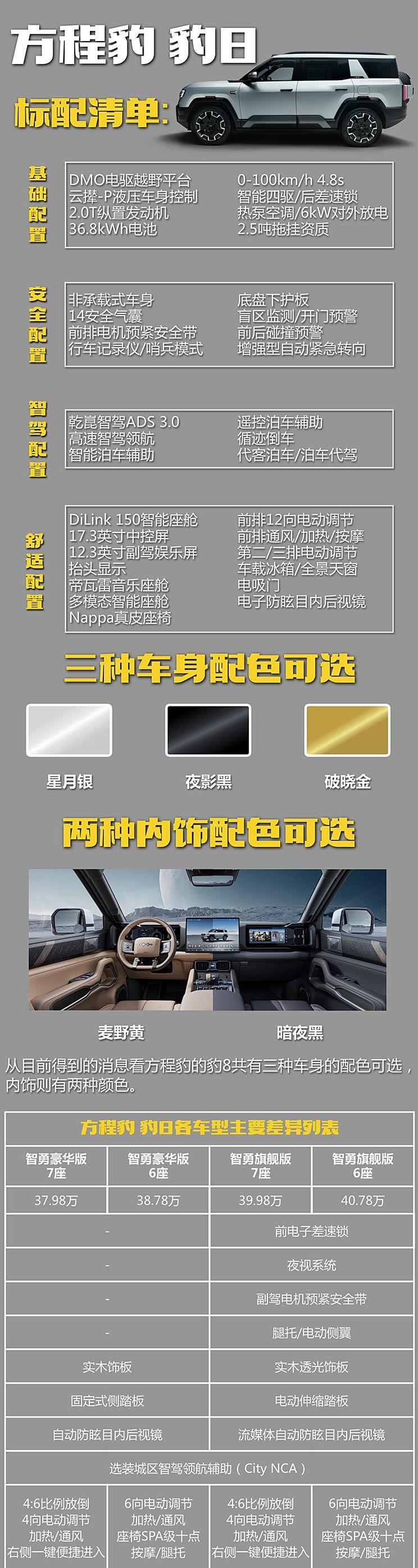 入门配置就很全面！方程豹 豹8购车手册