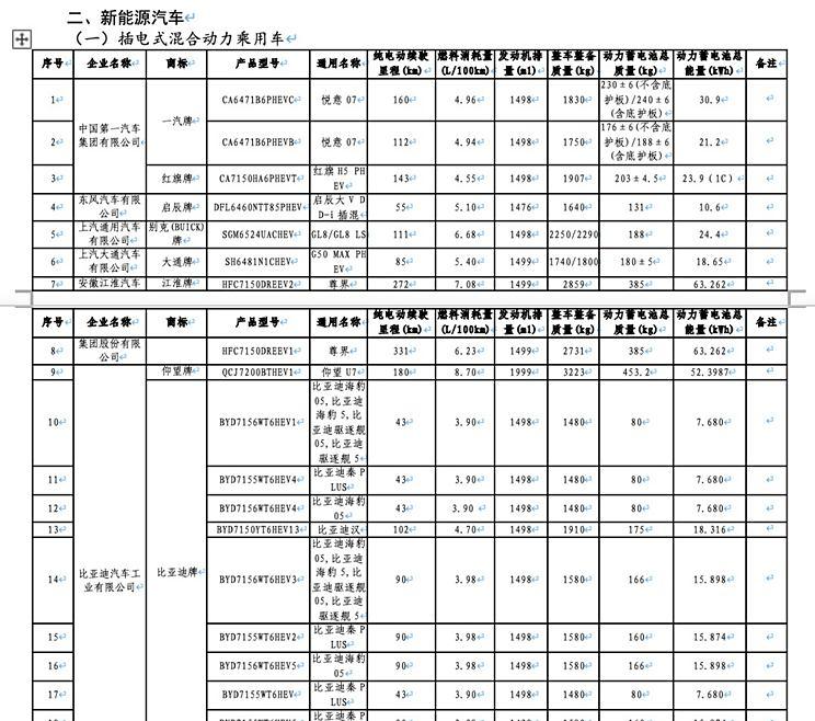 新能源车享车船税减免：尊界S800、秦PLUS新款与别克GL8 LS等车型在列