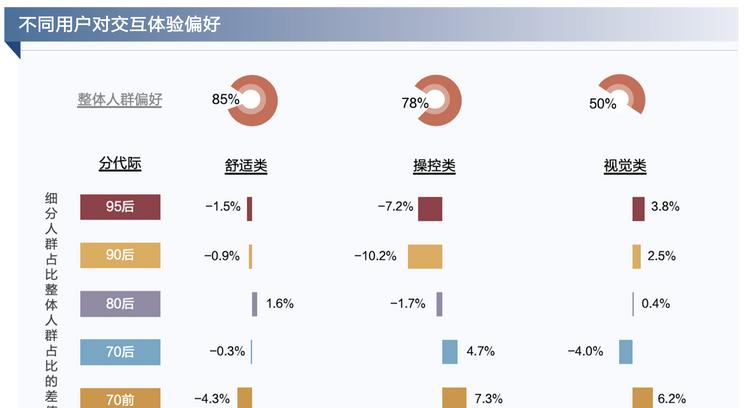 中国汽车业“弯道超车”揭秘：关键因素浮出水面