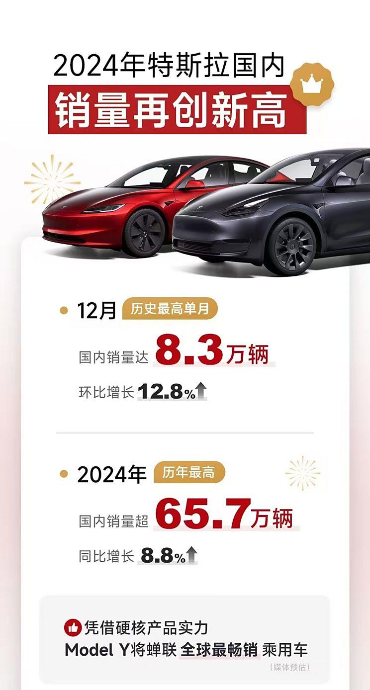 特斯拉公布2024年度全球交付成绩单：178.9万辆新车已落户全球各地