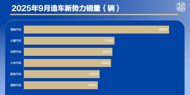 理想汽车逆势上扬，市场表现超预期