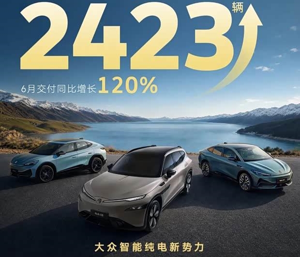 大众安徽7月交付量同比猛增120%，与众07限时11.49万起售