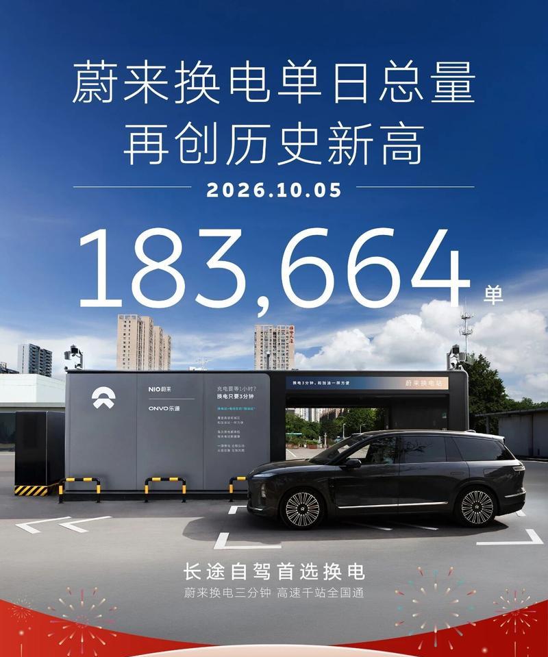 蔚来换电单日183664次再破纪录