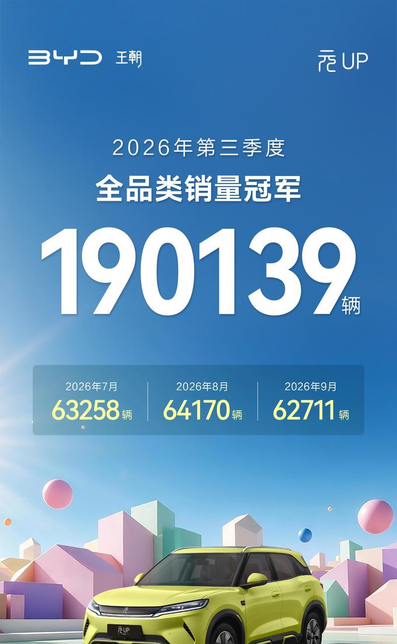 比亚迪元UP三季度狂销19万辆，登顶全品类销冠
