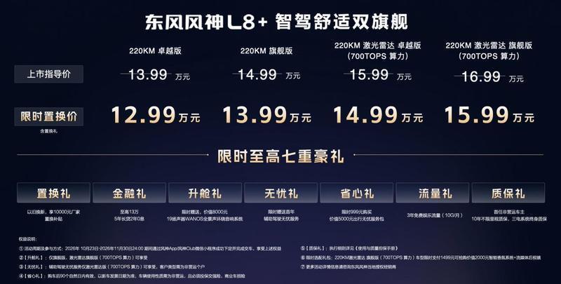 风神L8+携700TOPS算力上市，12.99万起重塑智驾标杆