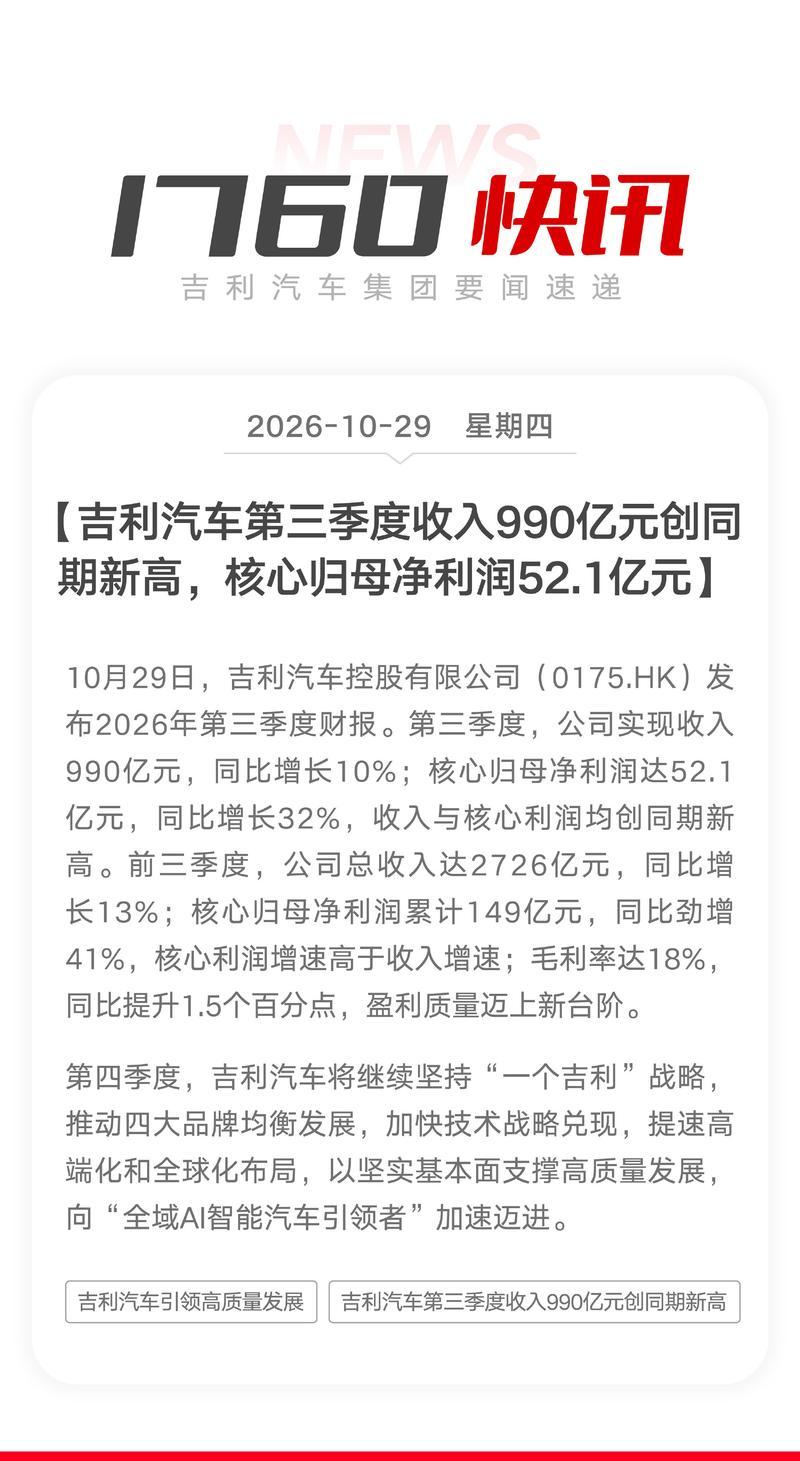 吉利Q3营收990亿增10%